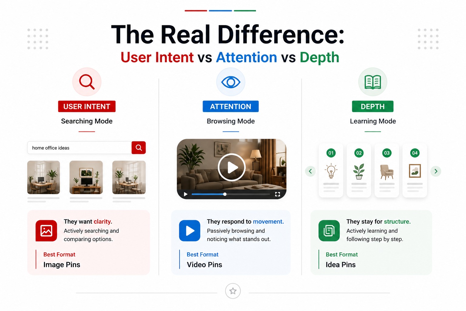 Pinterest Media Formats Breakdown